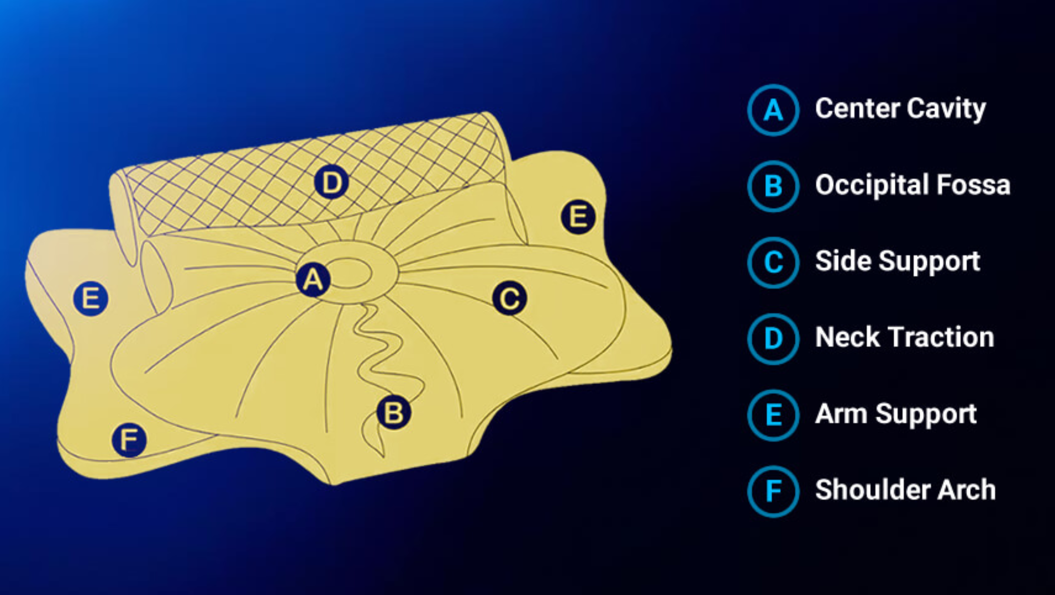showing benefit of Melara Pro ergonomic pillow